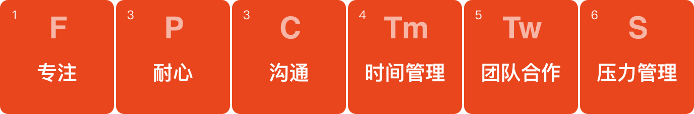 构建6大核心素养