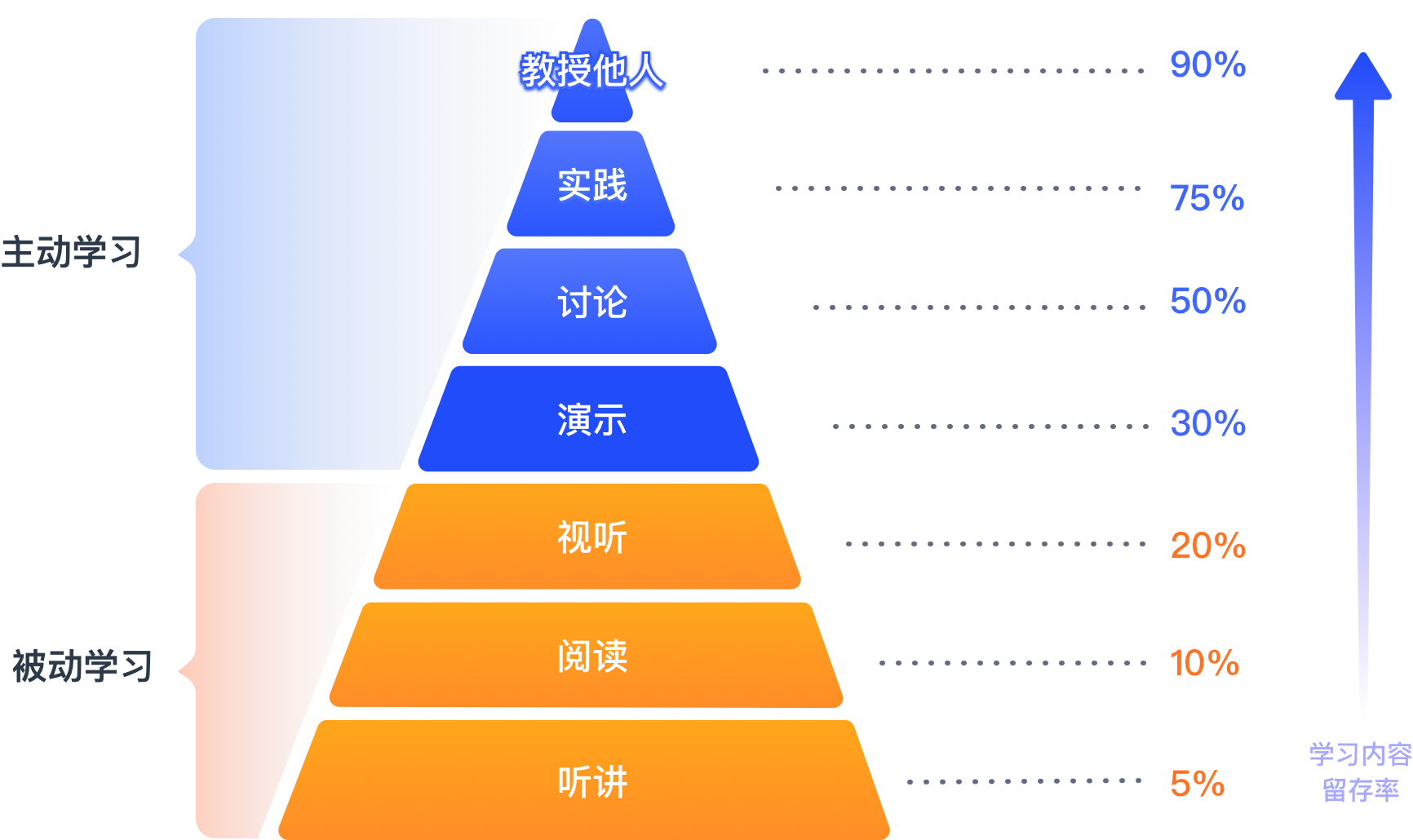 PBL教学法