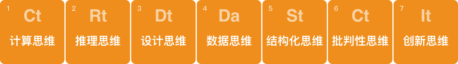 提升7大思维能力